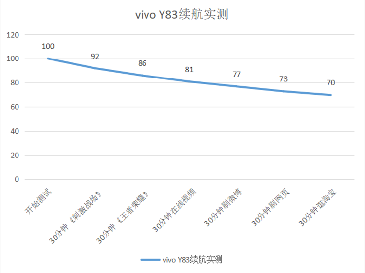 ������Ϸ���ֳ�ɫ��ȫ����vivo Y83����