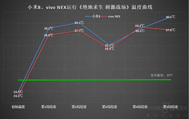 发烧而生变发烫而存 小米8将诺言再“升级”