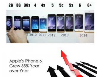 iPhone35%ĻԽܻӭ