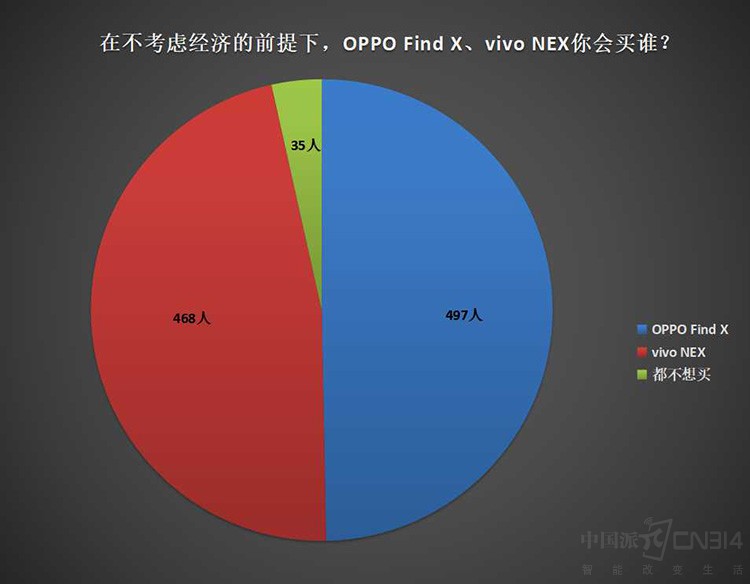 针尖对麦芒 OPPO Find X、vivo NEX对比