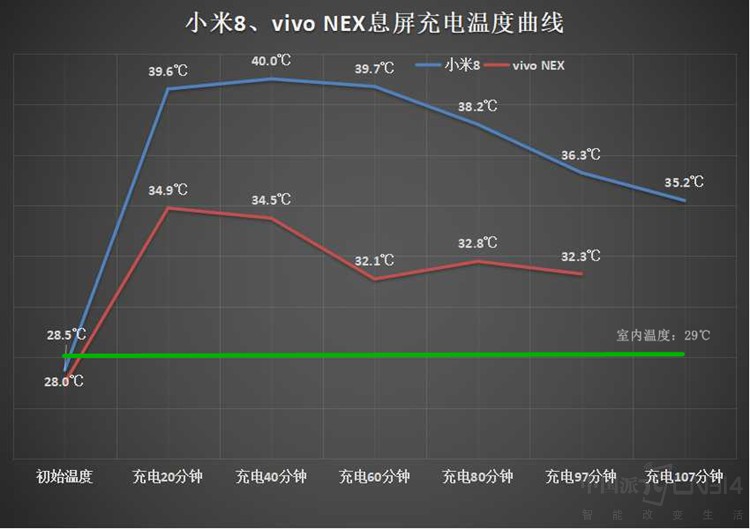 发烧而生变发烫而存 小米8将诺言再“升级”
