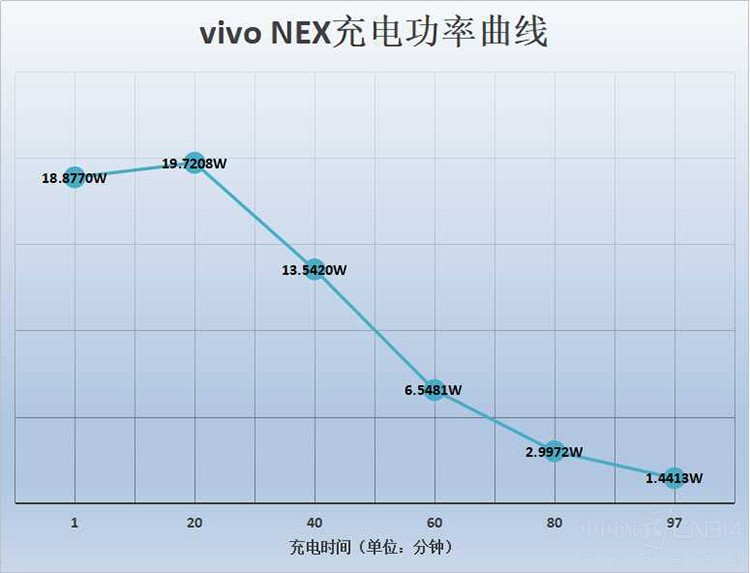 当概念机变成了量产机 vivo NEX深度评测