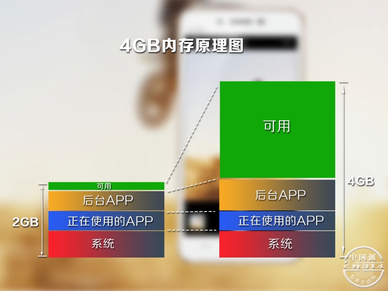 4GB�ڴ�ԭ��ͼ.jpg