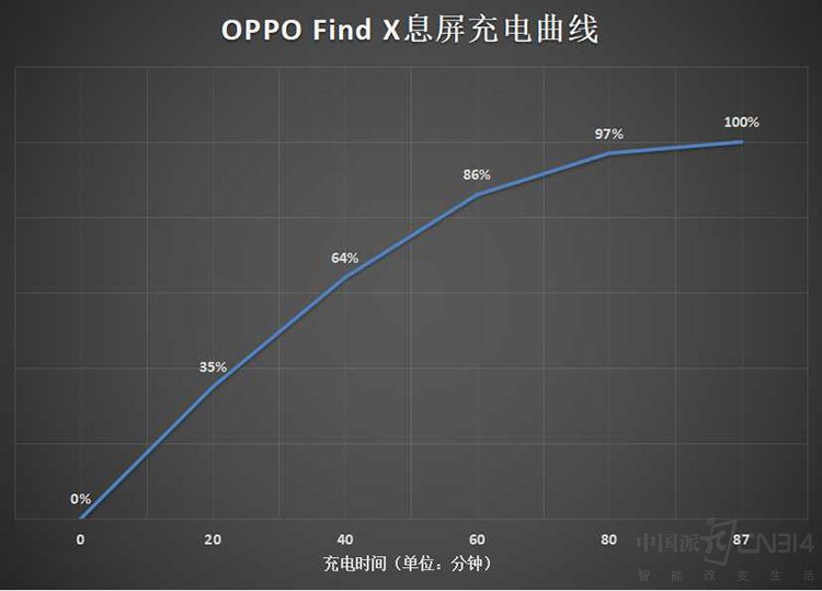参差石影滴露玲珑 OPPO Find X深度评测