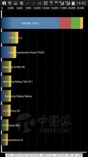 Mate 7�Ա�Note 3