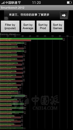 Find 7�Ա�S5