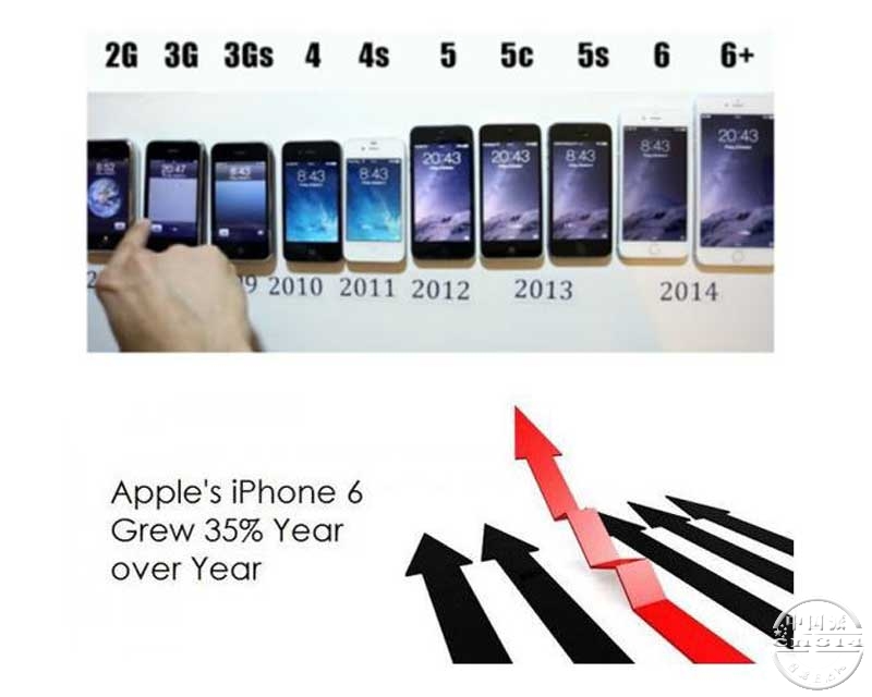iPhone��Ļ��չ.jpg