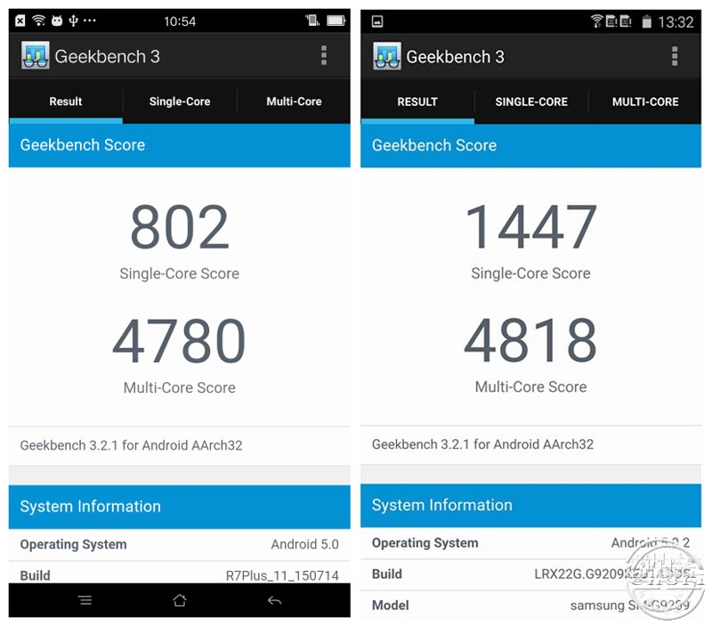 GEEKBench3.jpg