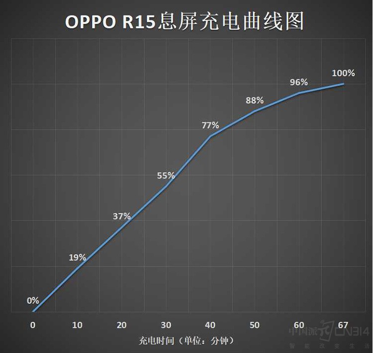 ҰȫϢ OPPO R15