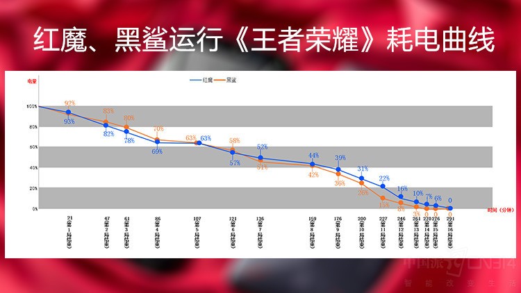 ��Ϸ�ֻ��͸��ĵ磿 ��ħ�������ж�˵��