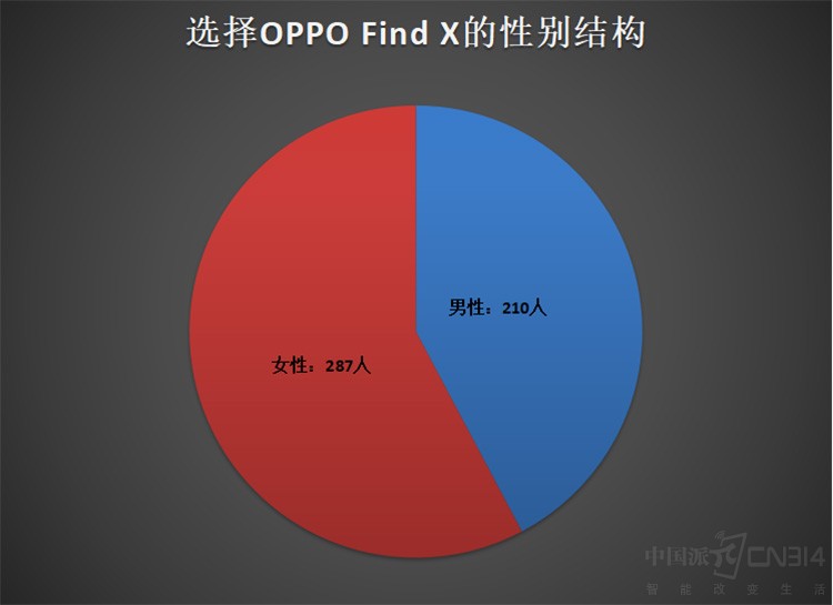 针尖对麦芒 OPPO Find X、vivo NEX对比