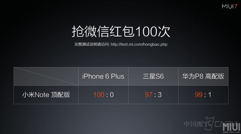 MIUI-7���������.jpg