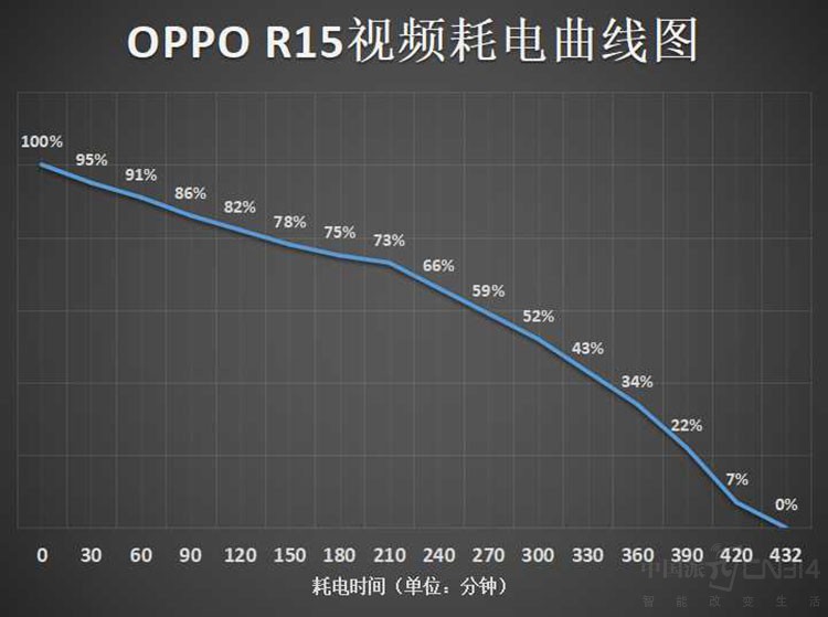 ҰȫϢ OPPO R15