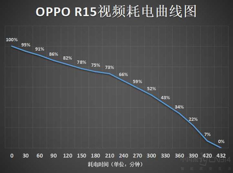 ҰȫϢ OPPO R15