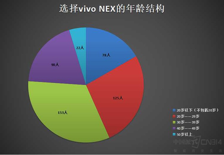 针尖对麦芒 OPPO Find X、vivo NEX对比