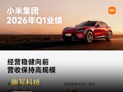 С��Q1Ӫ��991��Ԫ��㿪������AI������