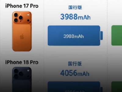 iPhone 18 Pro����������� ����68mAh��