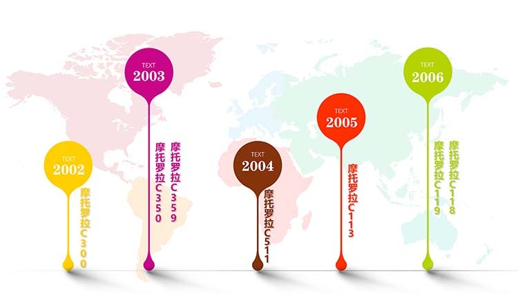 摩托罗拉C系回顾:感谢那些日子有你陪伴 摩托罗拉C系回顾:感谢那些日子有你陪伴