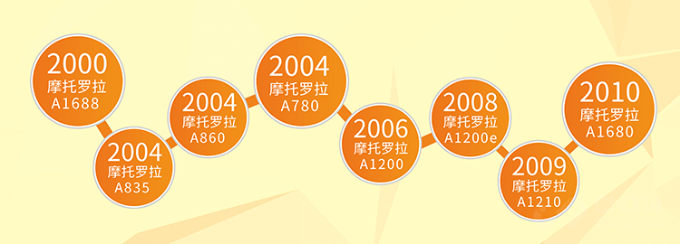 摩托罗拉 摩托罗拉