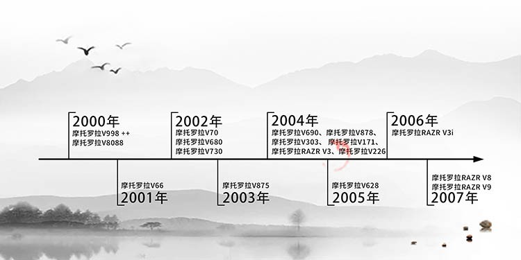 Ħ������Vϵ��