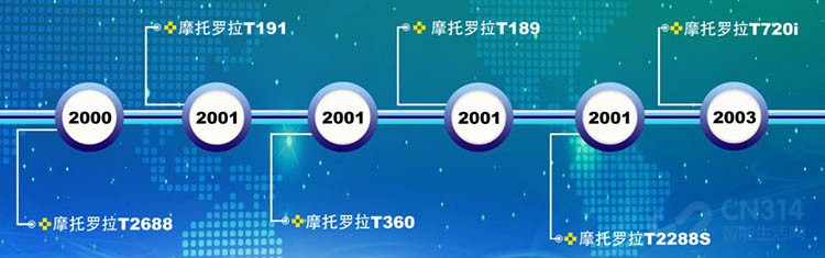 摩托罗拉 摩托罗拉