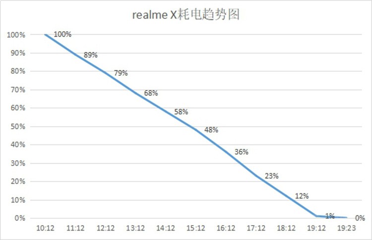 realme