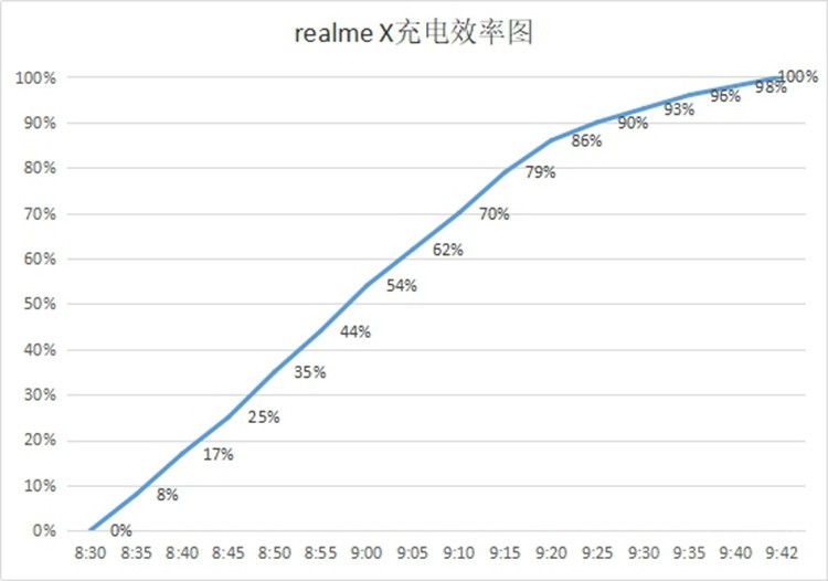 realme