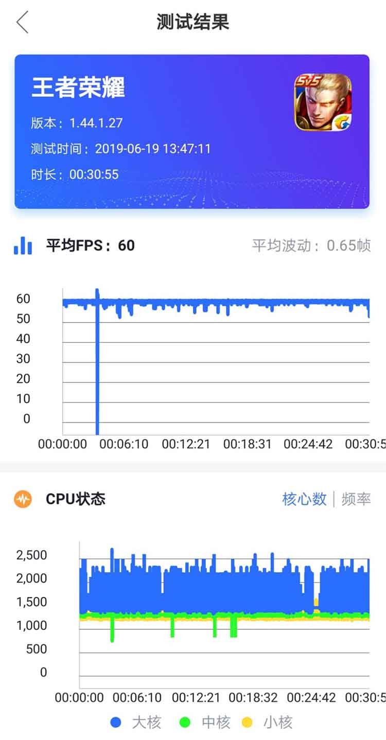 Ϊnova5