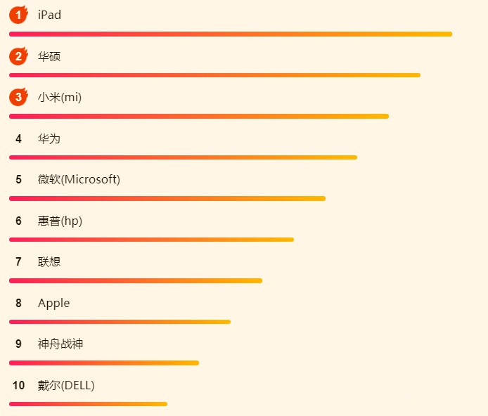 818հƻiPad̳