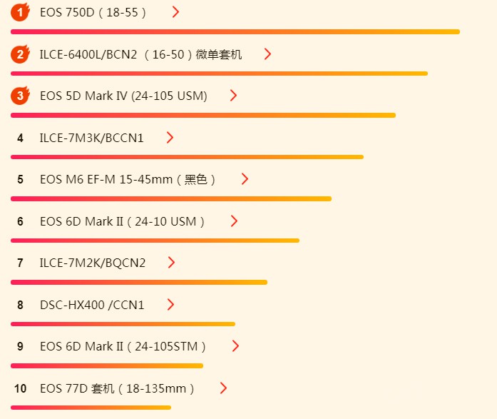 818հƻiPad̳