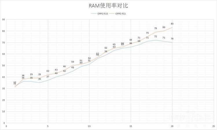OPPO R15�������ԣ�6+128GB�кκô���