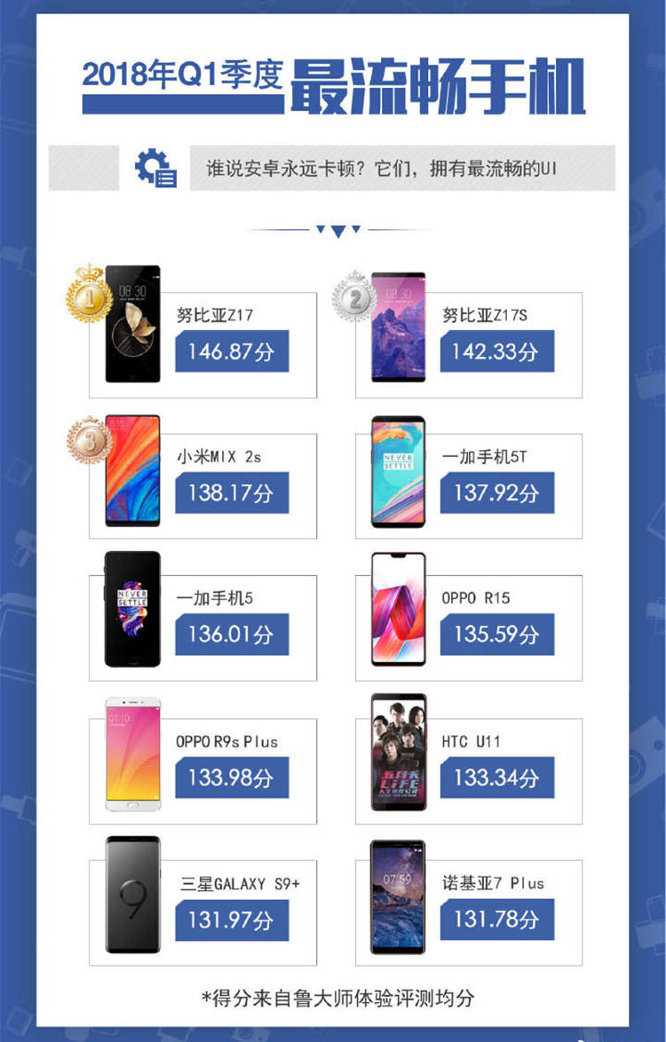 ׿ҲԽԽ nubia UIؾ
