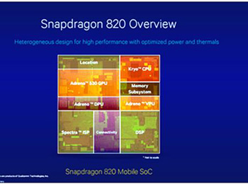 820ϸ״ι 14nm 2.2GHz