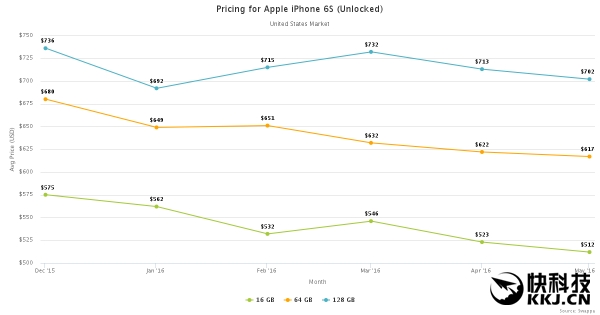 Android��Ӫ����ʹ�ޣ����ֺ��ֵ��iPhone�걬