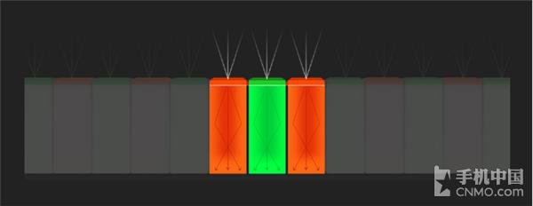 ����&ne;���� �ֻ����յľ������ؾ�����