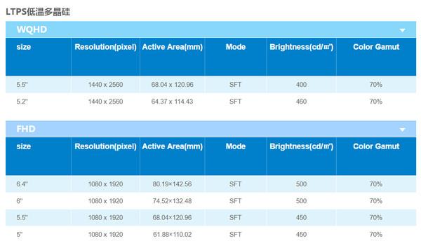 �������䣡5.2Ӣ��4K������ ppi�޵�