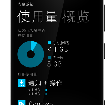 WP8.1��ʽ����ˣ�΢���й��ٷ�ҳ�����