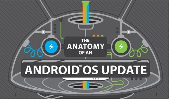 ����Android L��5����Ȥ��ʵ