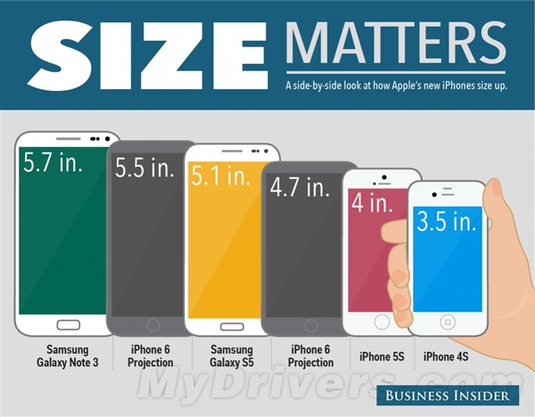 5.5Ӣ���iPhone 6����ʱ���ع⣺�����