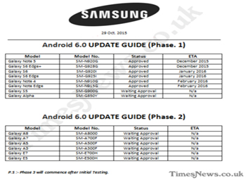 Android 6.0ƻ 콢Ϊ