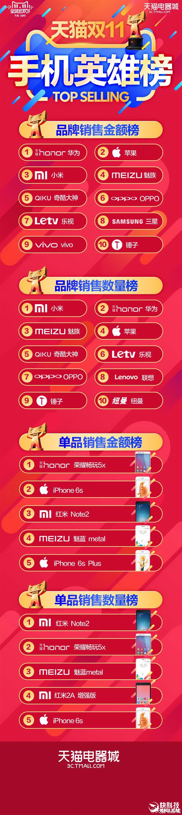 ��è˫11�ֻ�������������ƻ���������Ӯ��