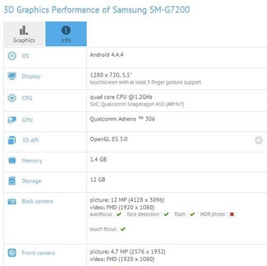 ����Galaxy Grand 3�ܷ��ع� 