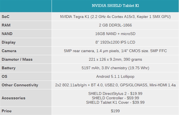 NVIDIA Tegra K1ƽ�壺�ĸ����� �ֳ�����