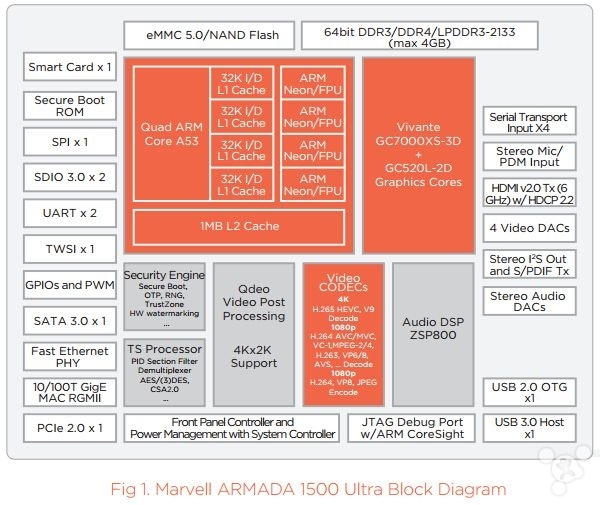 ��ǿ���Ӻ���оƬ 8��CPU+8��GPU