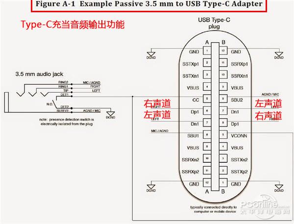 手机取消3.5mm耳机接口真的好吗?