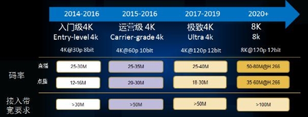 ��4K��Ҫ��������50����