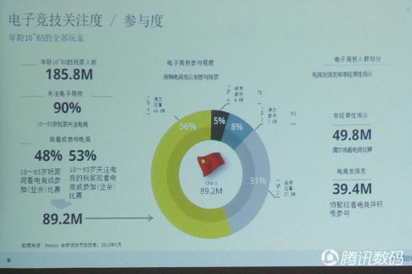 中国已主导世界游戏市场 外设产业机会大