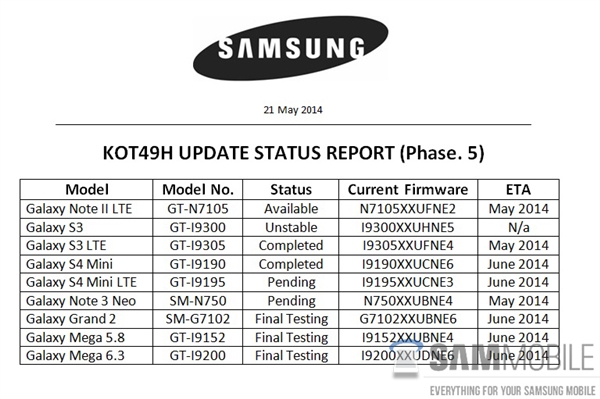 Galaxy S3ϴϴ˯��