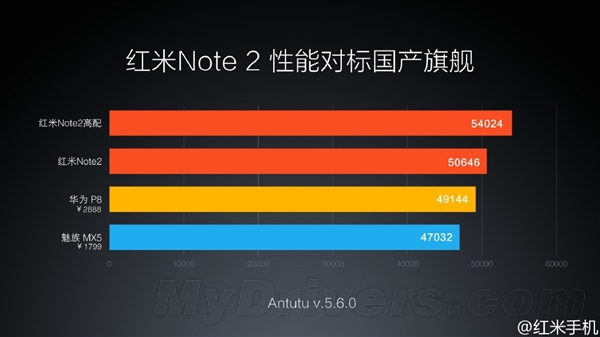 С�׷�����799Ԫ����Note 2��ɱ����MX5