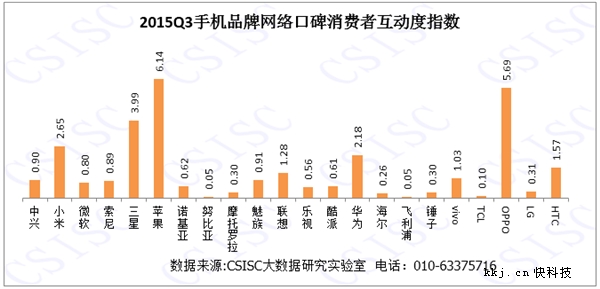 智能手机品牌完全排行:苹果真霸道